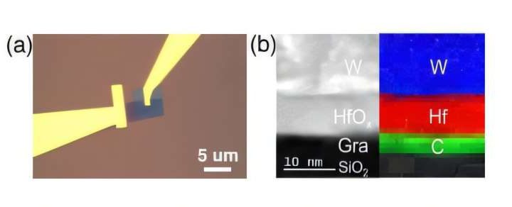 New memory chip survives temperatures hotter than lava