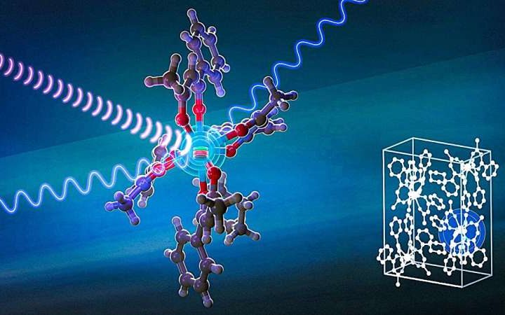 Optical control of nuclear spins in molecules points to new paths for quantum technologies