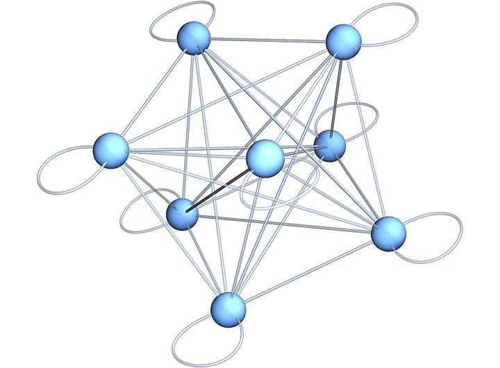 Physicists reveal universal speed limit on quantum information scrambling