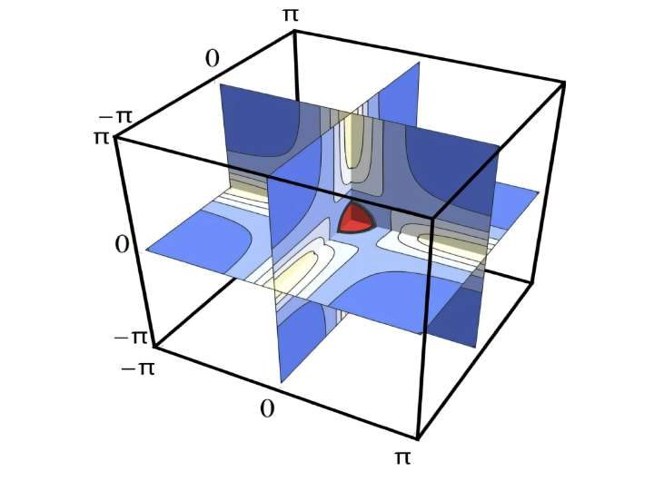 Quantum coherence could be preserved at large scales in realistic environments