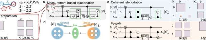 Quantum computing without interruptions