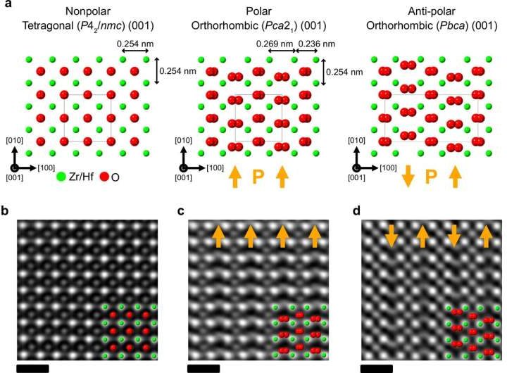 Scientists capture atoms in motion, unlocking next-generation memory technology