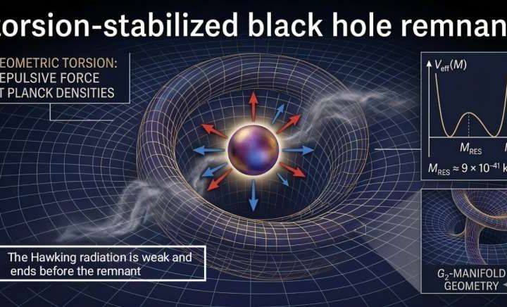 The secrets of black holes and the Higgs mass could be hidden in a 7-dimensional geometry