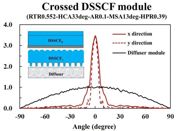Low-cost 3D printers could gain medical-grade precision from ultra-thin light-control film