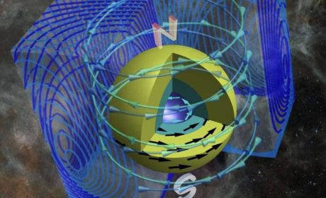 Why stars spin down, or up, before they die
