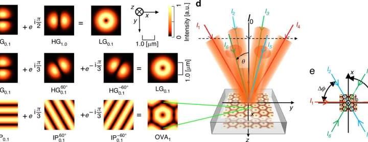 Megawatt structured light arrives with 3,070 optical vortices in one array
